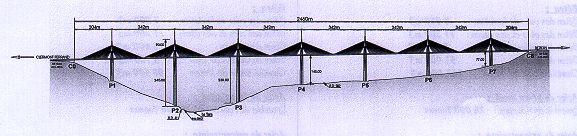 Elvation du viaduc de Millau